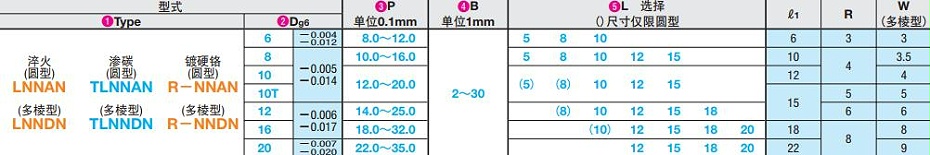 夾具用定位銷(xiāo)