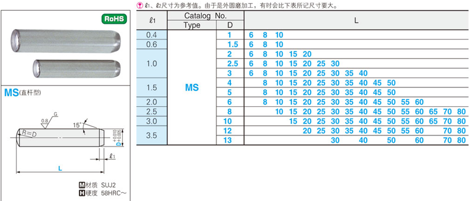 直桿型定位銷-型號MS