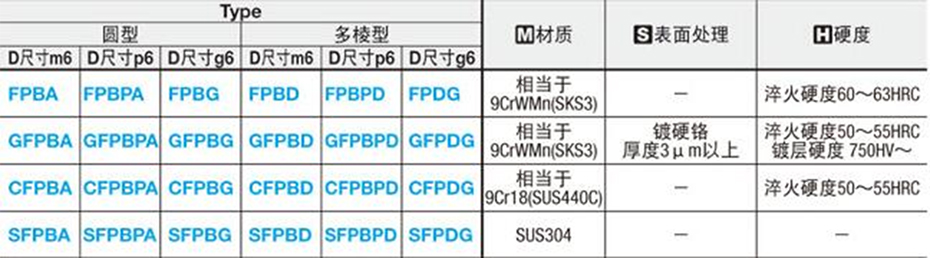 菱形型定位銷 菱形型定位銷